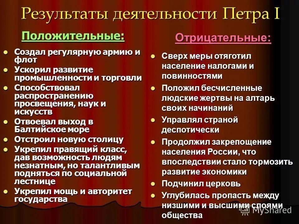 Назовите положительные итоги петровских преобразований. Отрицательные итоги правления петра 1 кратко. положительные итоги реформ петра 1. положительные итоги преобразования петра 1. положительные и отрицательные стороны реформ петра 1.