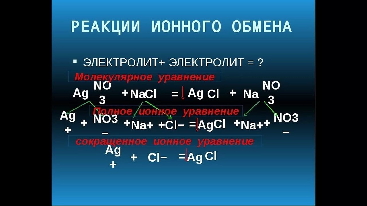 Реакция иона формула. Реакции ионноготобмена. Реакция ионного обмена это в химии. Ионно обменные реакции. Химические реакции ионного обмена.