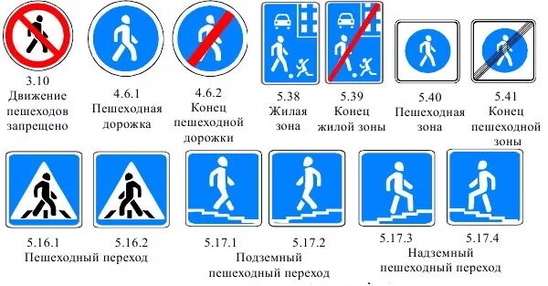 Ответы Mail.ru: дорожные знаки которые ригулируют движение пешехода на дороге
