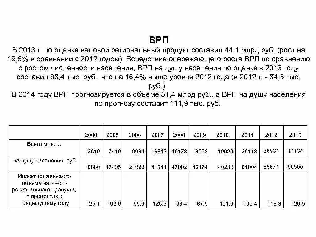 ВРП Республики Ингушетия 2021. Ингушетия ВВП на душу населения. Валовой региональный продукт составил. Валовой региональный продукт Республики Ингушетия в 2021 году.