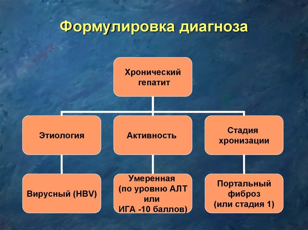 Хронический гепатит формулировка диагноза. Гепатит с формулировка диагноза. Вирусный гепатит с формулировка диагноза. Хронический вирусный гепатит с формулировка диагноза. Диагноз гепатит б