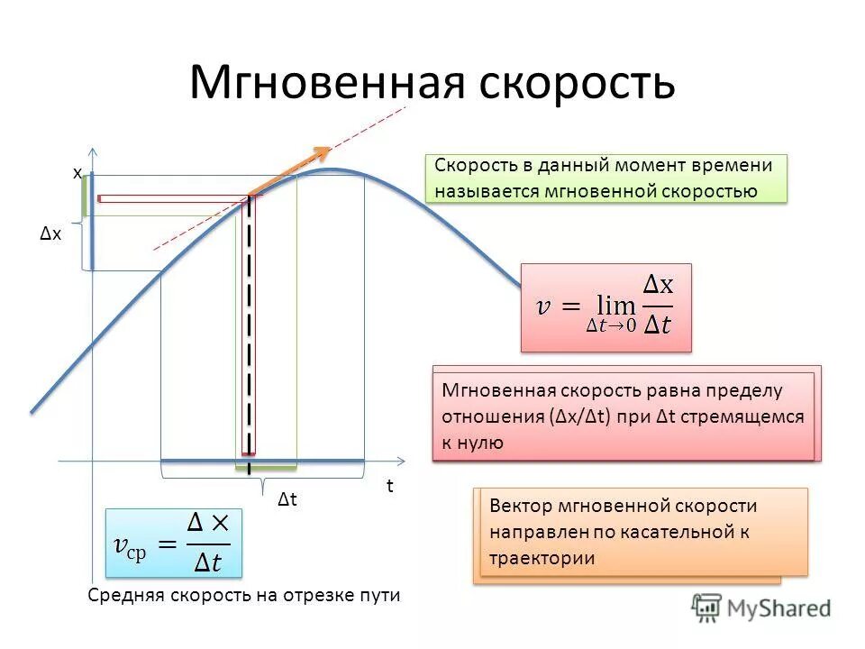 Мгновенная скорость формула. Формула нахождения скорости изменения функции. Вектор мгновенной скорости. Мгновенная скорость формула физика. Рассчитать мгновенную скорость.
