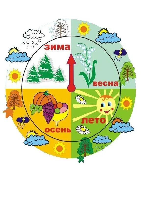 Картинка уголок природы в детском саду. Календарь природы. календарь времена года для детей. календарь природы для детского сада. календарь природы времена года.