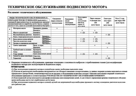 Операции технического обслуживания