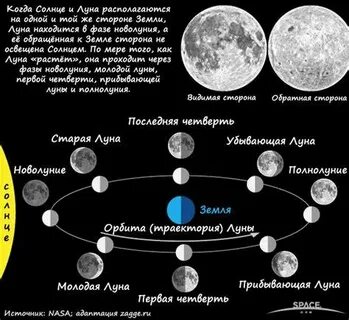 Фазы луны в 23 году