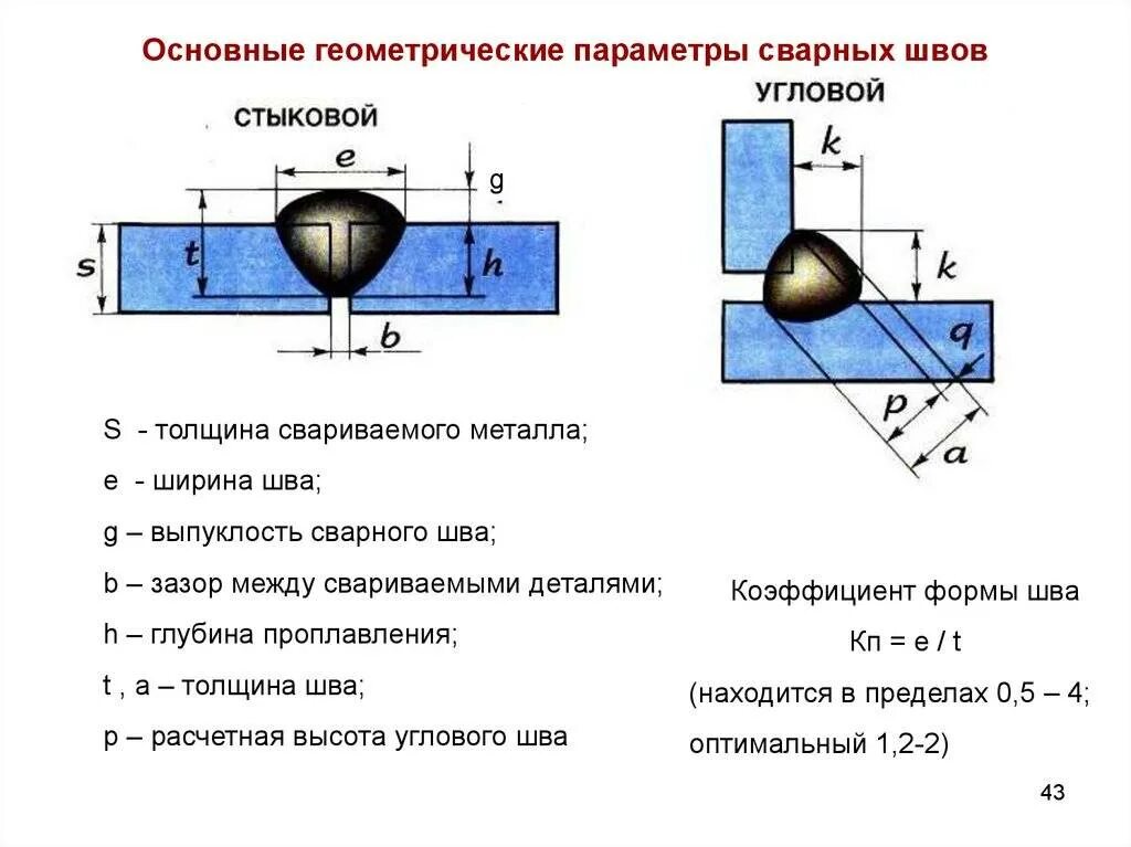 Катет шва таврового соединения. Основные геометрические параметры сварочного шва сварки. Как определить параметры сварных швов. Параметры сварочного стыка. Угловое соединения сварного шва.