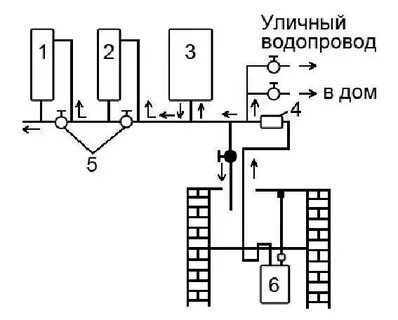 Закрытая система централизованного водоснабжения
