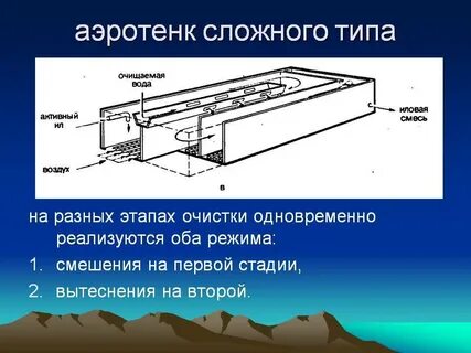 Аэротенк
