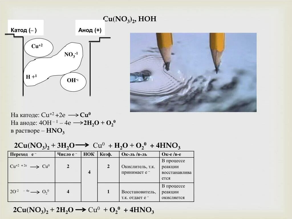 Au cu no3 2. Уравнения электролиза раствора hno3. Уравнение электролиза cu no3 2. Cu no3 2 электролиз водного раствора. Раствор cu no3 2 катод анод.