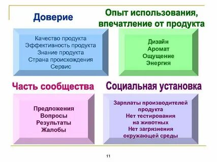 Знание продукта