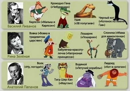 Кто озвучивал гену