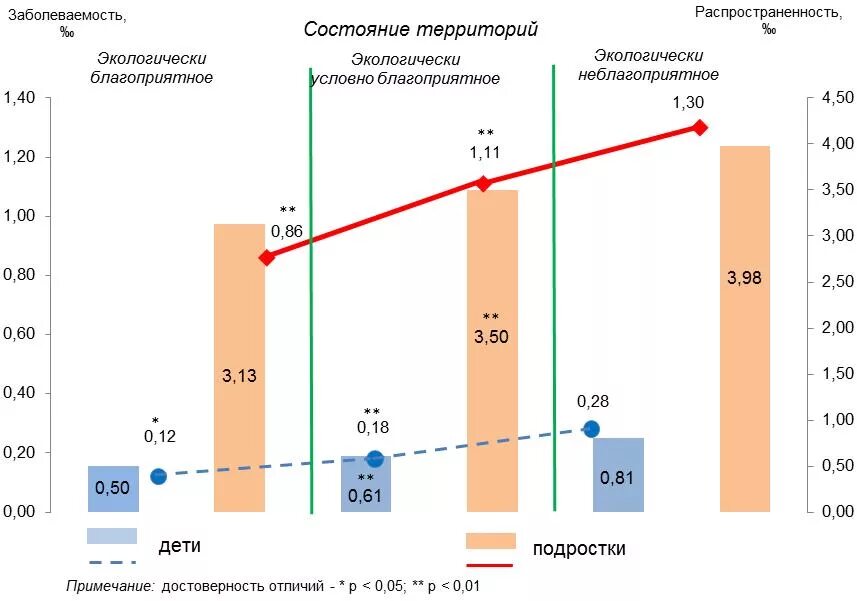 Хронический гастрит статистика. Статистика хронического гастрита в России. Распространенность хронического гастрита. Статистика заболеваемости гастритом в мире. Статистика гастрита