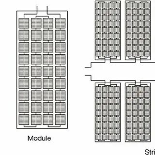 String module