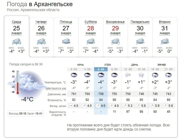 Погода 25. Прогноз погоды на 25 января. Погода 25 января 2024 -30 января. Погода на 25