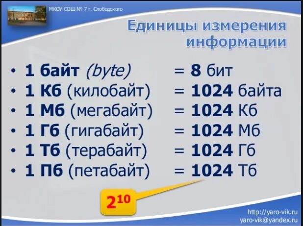 1 гигабайт в мегабайтах интернет