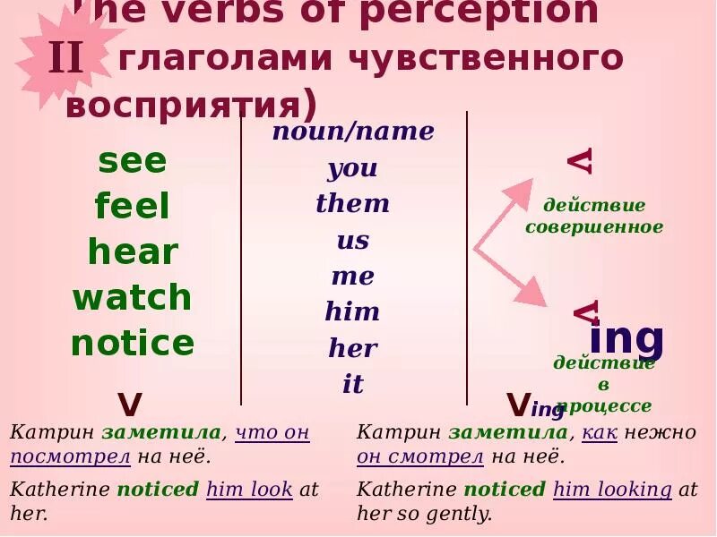 Чувственный перевод. Глаголы чувствительного восприятия. Глаголы чувственного восприятия в английском. Глаголы аосприятия в англ. Глаголы чувствительного восприятия в английском языке.