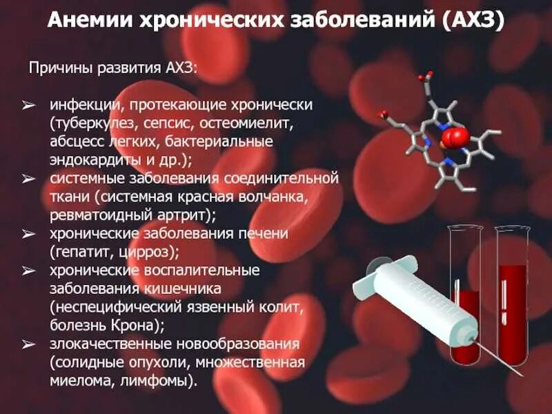 Анемия больные. Анемия хронических заболеваний классификация. Причины анемии хронических заболеваний. Анемия хронических заболеваний показатели крови. Классификация анемий клинические рекомендации.