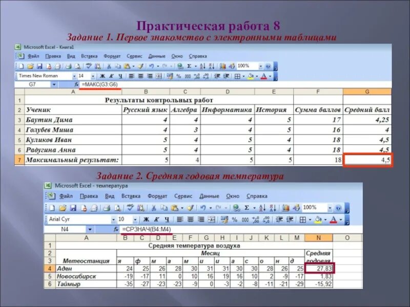 Программа предназначенная для создания электронных таблиц. Таблицы эксель 9 класс. Электронная таблица по информатике 9 класс. Практическая работа по информатике 8 класс электронные таблицы. Практическая работа по информатике 9 класс таблица.