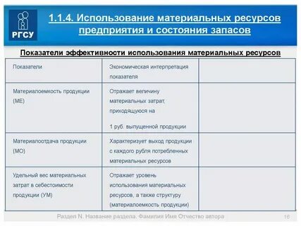 2 анализ использования материальных ресурсов