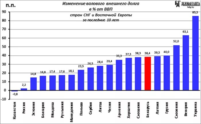 Государственный долг к ввп. Внешний долг сша на 2020. Государственный долг к ввп. Государственный долг россии. Долг ввп.