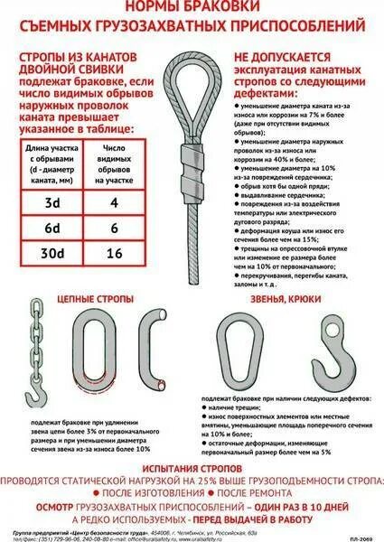 Цепь подлежит браковке при удлинении звена цепи