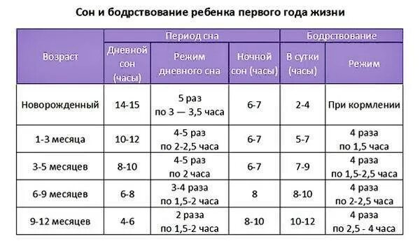 Сколько раз в год должен. Сколько должен какать ребенок в 2 месяца. Сколько раз в день должен какать ребенок в 2 месяца. Сколько должен какать ребенок в 3 месяца. Сколько должен какать грудничок в 1 месяц.