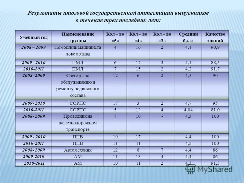 Средний балл на сварщика после 9 класса. Балл на сварщика после 9. Средний балл для техникума. Проходной балл в школе. Балл на сварщика после 9.