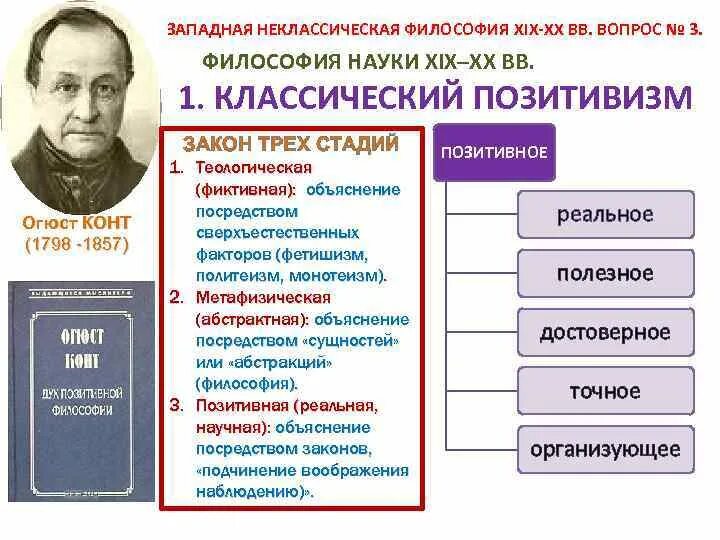 Три стадии конта. Огюст конт 3 стадии развития. Позитивизм в философии. Неклассическая западноевропейская философия. Современные западные философы.