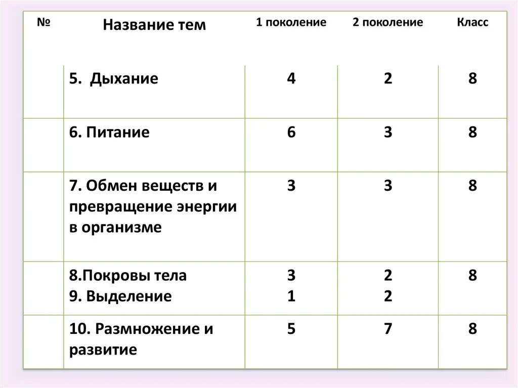 Обмен веществ выделение покровы тела. Обмен веществ выделение покровы тела ОГЭ теория. Задание 10. Питание. Дыхание. Обмен веществ. Выделение. Покровы тела. Тест выделение 8 класс.