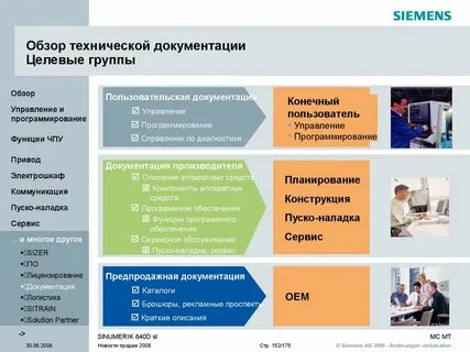 Курс групп приложение