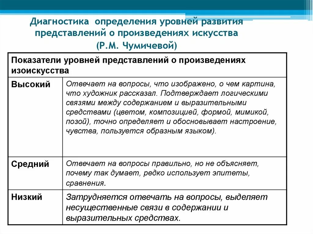 Развитие представления о праве. Диагностика это определение. Диагностика понимания. Диагностика это определение с автором. Уровень представления.