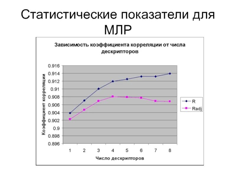 Стат показатели. Примеры показателей статистики. Статический показатель пример. Статистические коэффициенты.