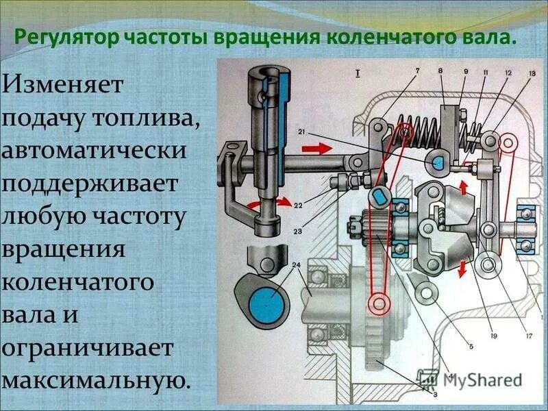 Регулировка насос дизеля