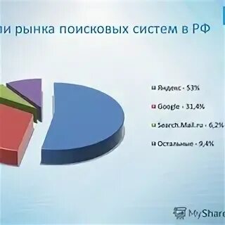 На рынках данный список
