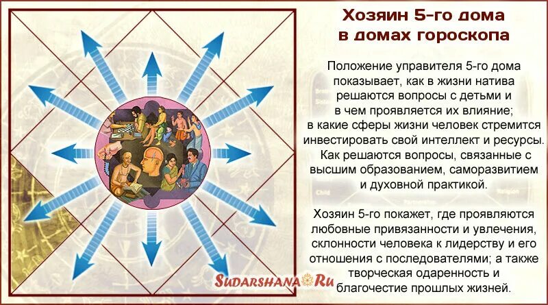 Шани сатурн в ведической астрологии. Сатурн в 7 доме джйотиш. Плутон в натальной карте. Сатурн в 6 доме у женщины. Сатурн в 5 доме джйотиш.