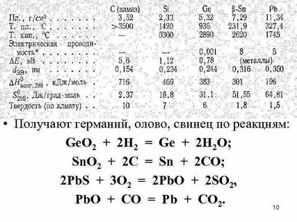 Как получают германий