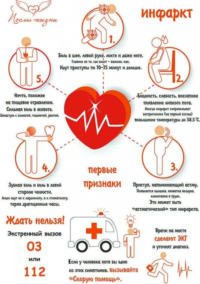 Причины боли сердца у мужчин. Главный признак инфаркта миокарда. Ранние симптомы инфаркта миокарда. Инфаркт миокарда симптомы у женщин первые признаки. Инфаркт сердца симптомы.