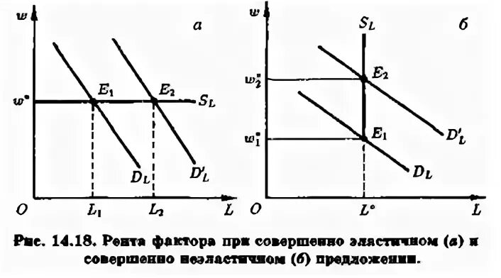 Человек получивший ренту