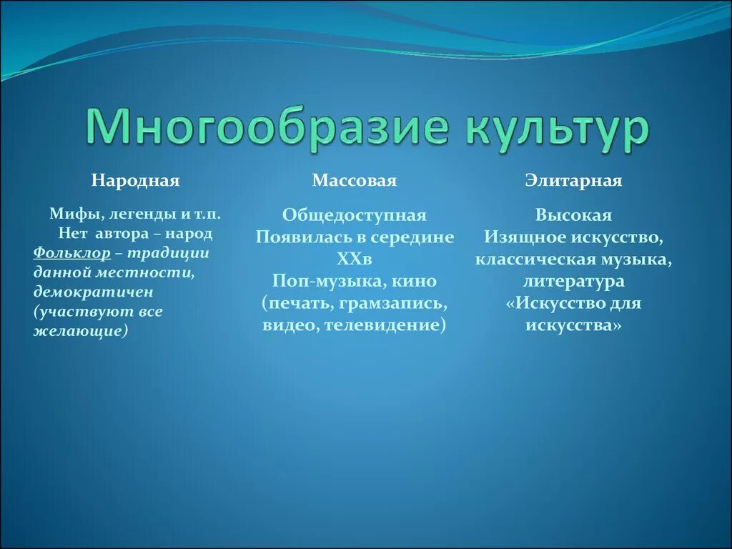 Примеры культурного многообразия