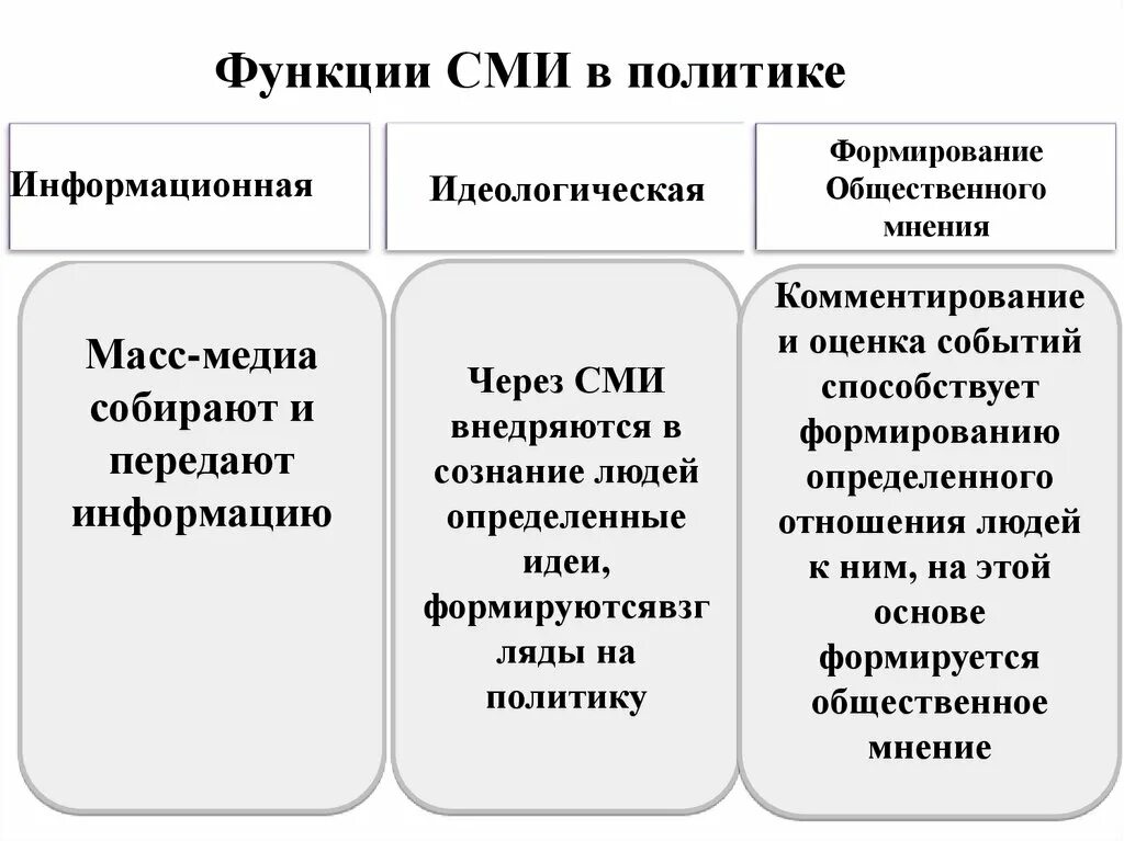 Средства массовой информации СМИ - презентация онлайн
