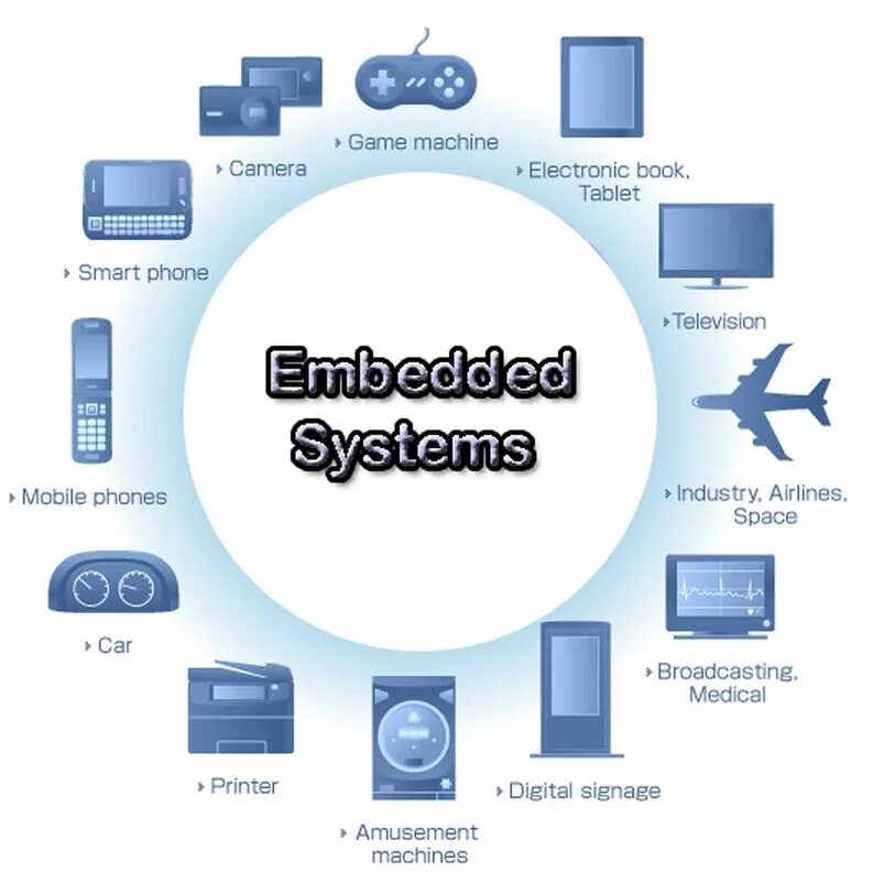Embedded related. Embedded systems. embedded systems примеры. программирование встраиваемых систем (embedded-разработка). embedded computer.