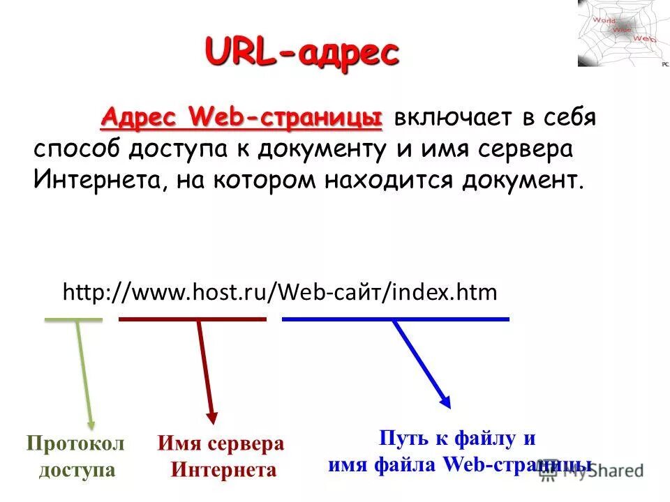 Части ссылки. URL адрес. Адрес веб страницы. URL-адрес web-страницы. URL-адрес веб-сайта что это.