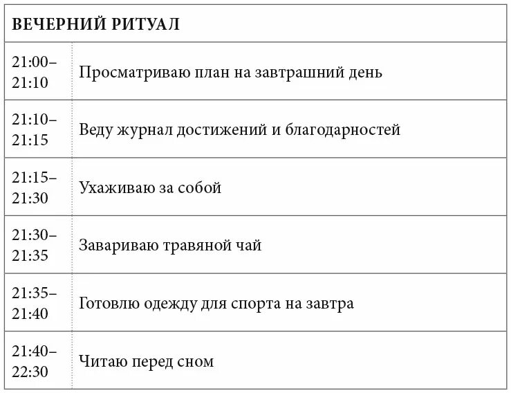 Привычки и ритуалы. Ритуал дел таблица. Список вечерних ритуалов привычки. Номер телефона ритуала