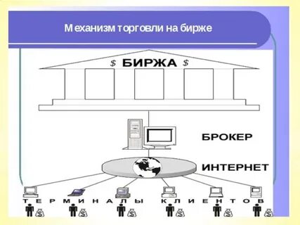 Процесс торговли на бирже