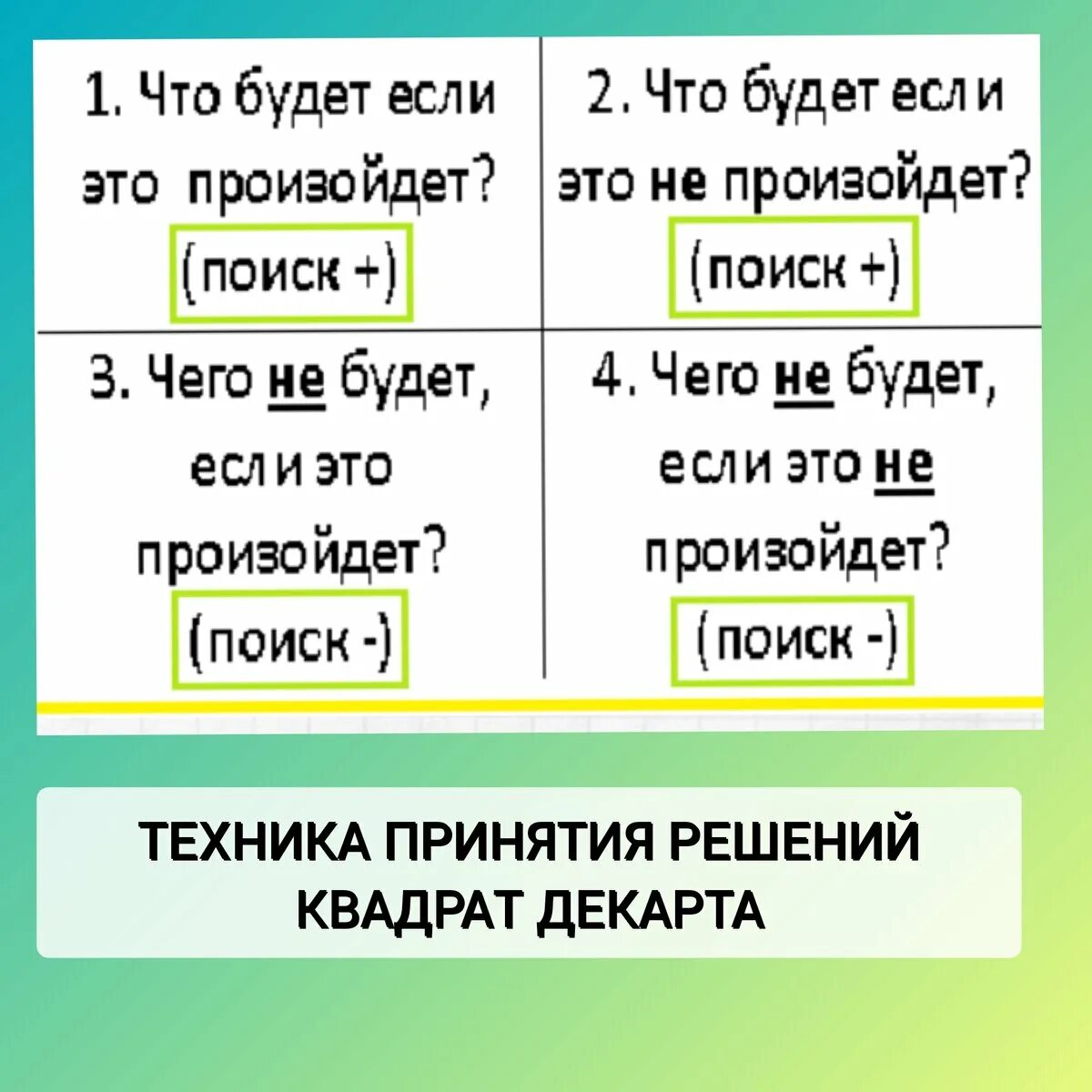 Квадрат решения вопроса. Квадрат декарта в психологии для принятия решений. Квадрат декарта для принятия. Таблица декарта. Матрица декарта для принятия решений.