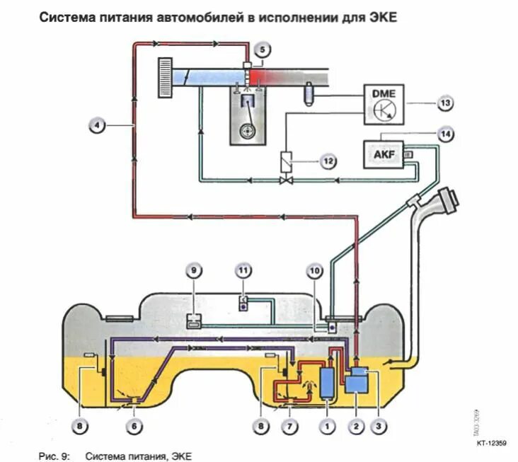 Система питания 4 2. Е 83 схема расположения датчика уровня топлива. система питания автомобиля. система питания bb.