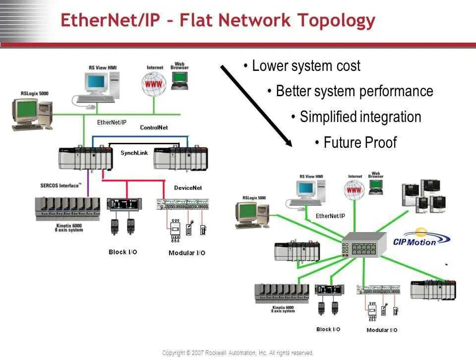 Что такое ethernet. Что такое ethernet