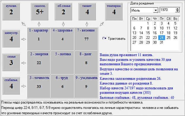 Вычисление по дате рождения и расшифровка. Числа в нумерологии по дате рождения. Число даты рождения. Нумерология по Дню рождения. Нумерологические расчеты по дате рождения.