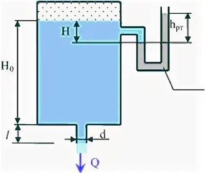 Расход жидкости из бака. Определить расход воды вытекающей из бака через короткую трубку. Определить расход из бака через отверстие. Модель вытекания жидкости из бака.