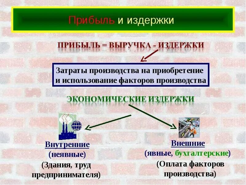 Зачем производитель рассчитывает прибыль. Издержки производства и прибыль. Издержки выручка прибыль. Выручка затраты прибыль фирмы это. Издержки производства выручка и прибыль.